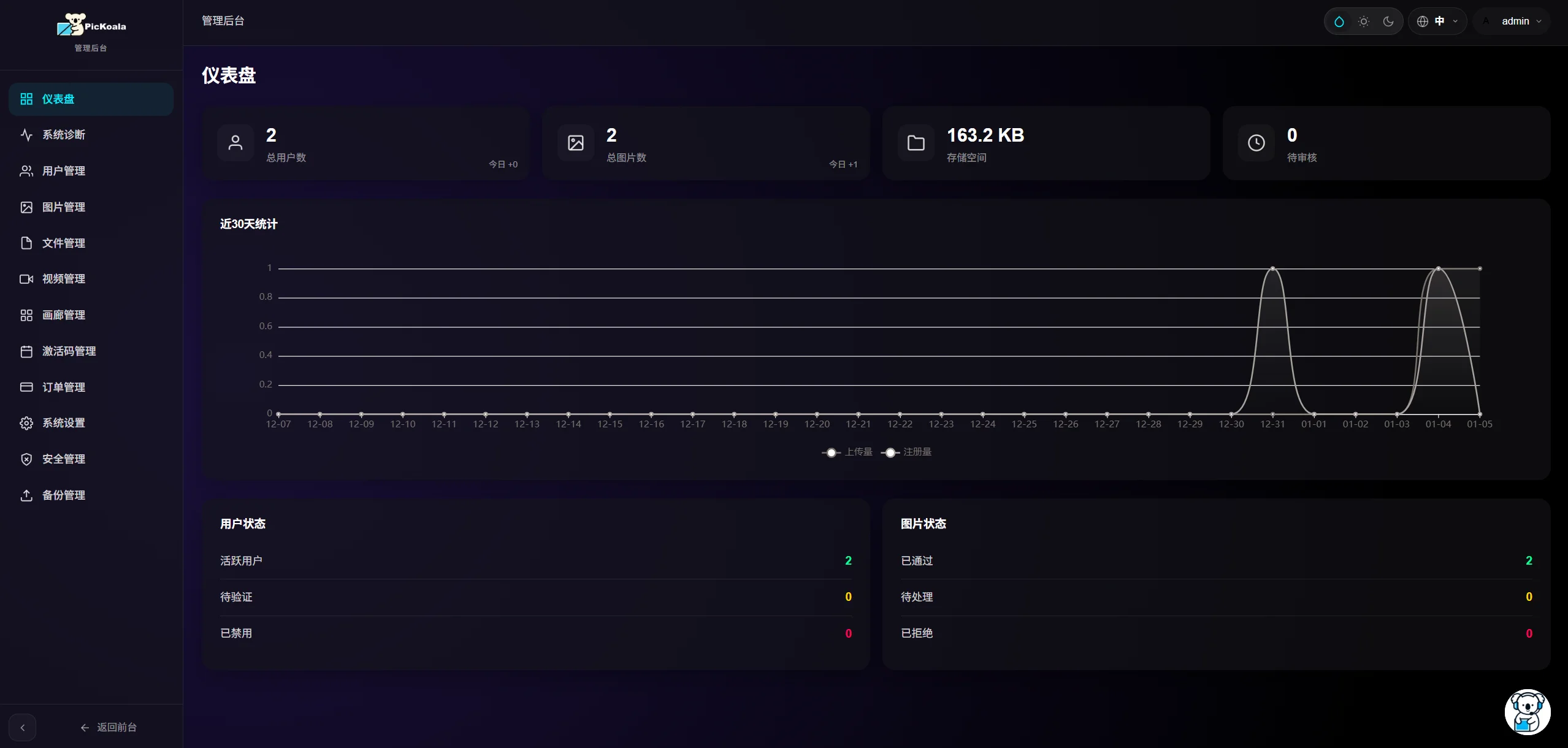 PicKoala Aurora Dashboard