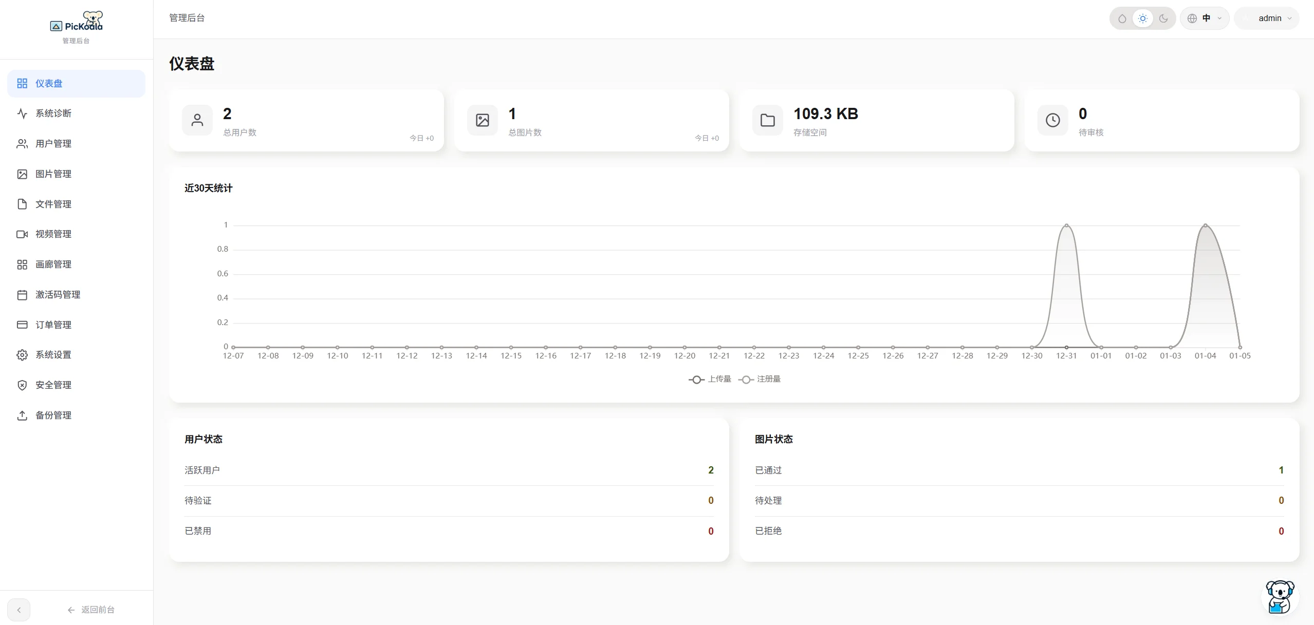 PicKoala General Dashboard